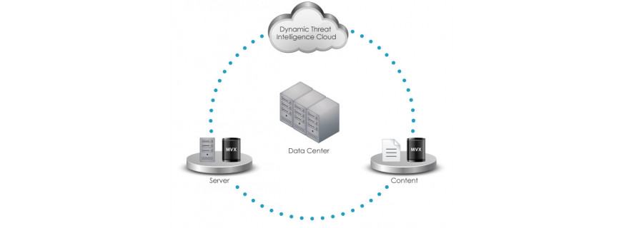 Data Center Solution (DCS)